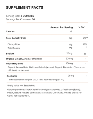 Bloat Gummies Supplement Facts