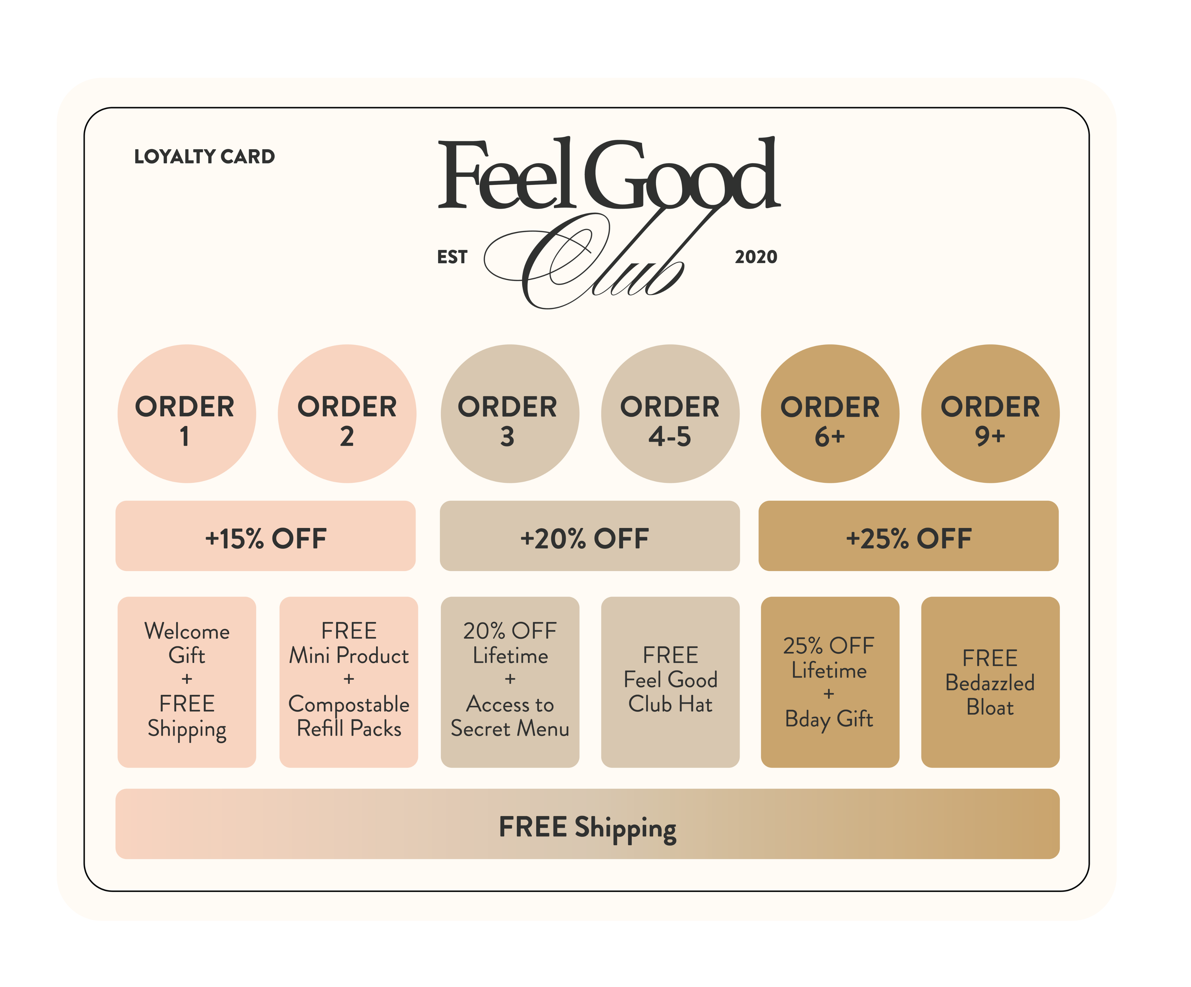 WELCOME TO THE FEEL GOOD CLUB
