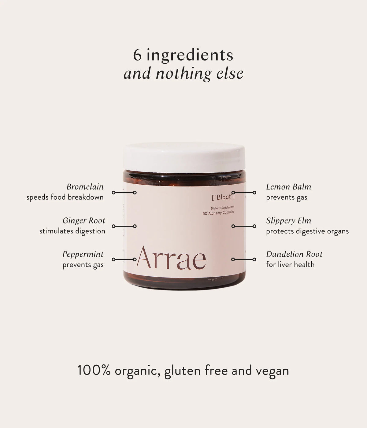 Arrae Bloat Ingredients List